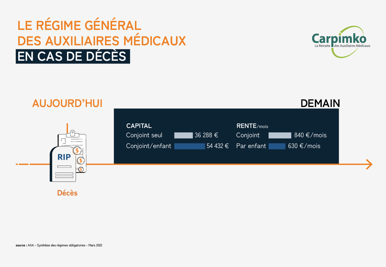 Infographie_assurance_deces_auxiliaires_medicaux_leo_houssin_thonon