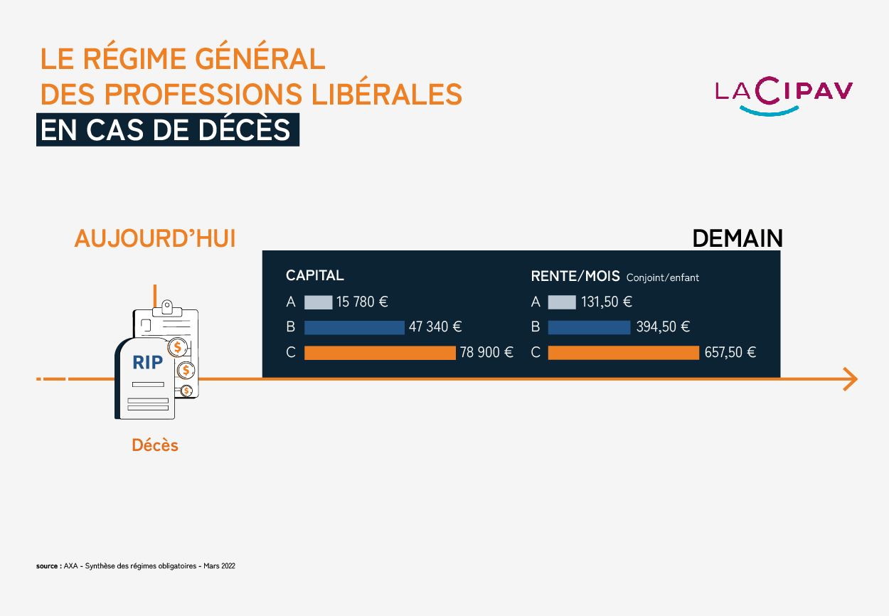 Infographie_assurance_deces_professions_liberales_leo_houssin_thonon