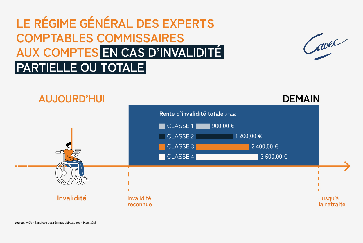 Infographie_invalidite_comptables_leo_houssin_assurance_thonon